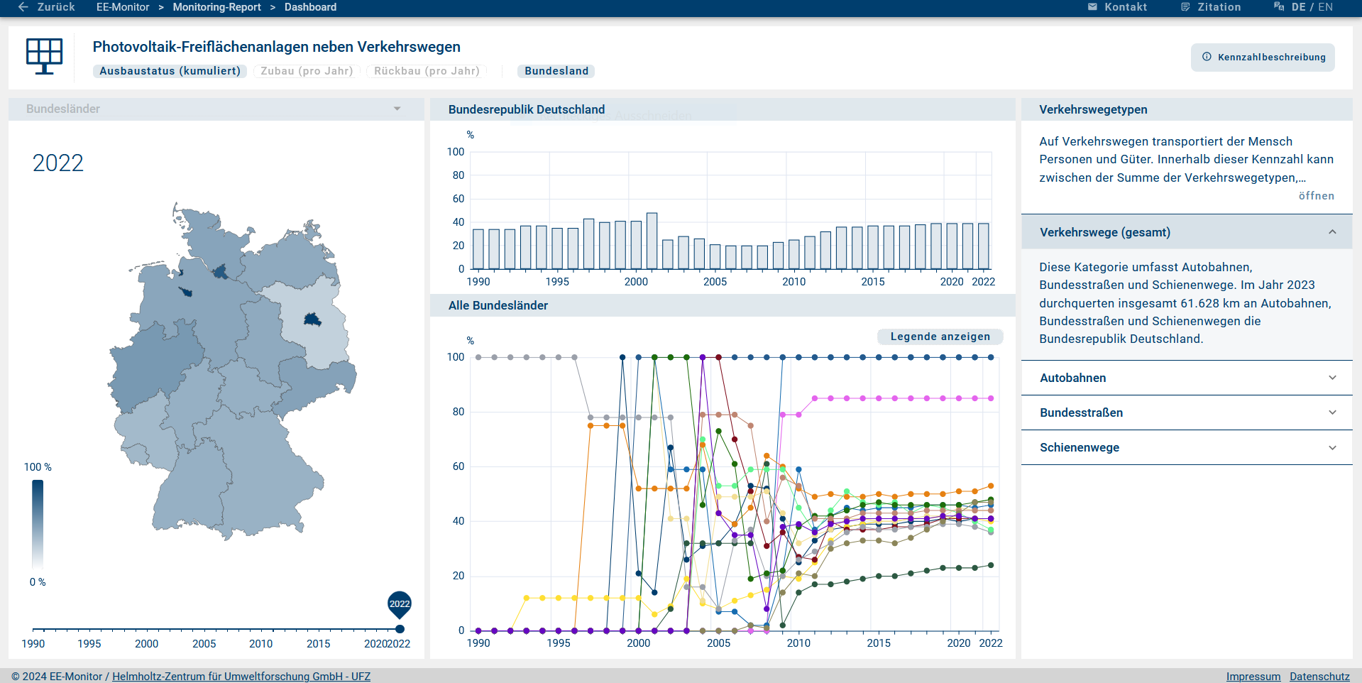 Ansicht der Kennzahl "Photovoltaik-Freifl&auml;chenanlagen neben Verkehrswegen"